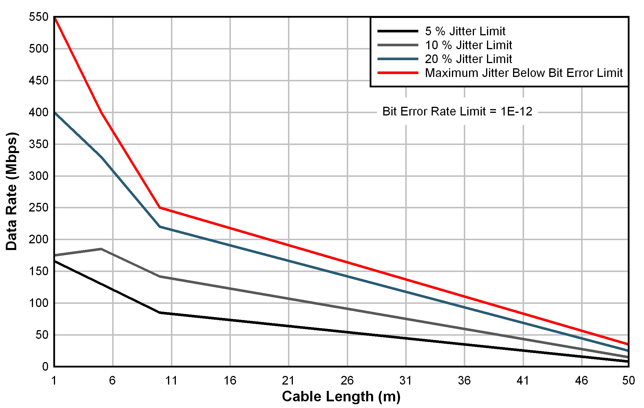 DS90LT012AH Single LVDS App Curve.png